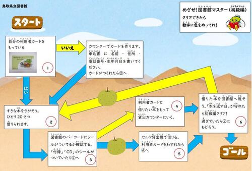 めざせ！図書館マスター（初級編）